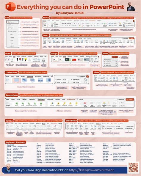 Business Infographics On Linkedin Everything In Powerpoint