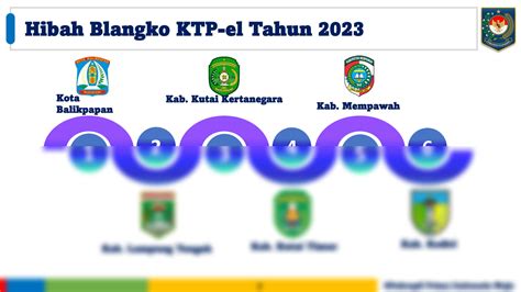 SOLUTION Dukcapil Untuk Pelayanan Publik Dan Pemilu 2024 Studypool