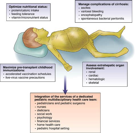 End Stage Cirrhosis Symptoms