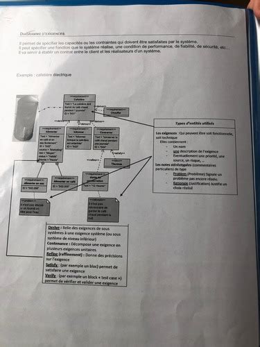 SI Rôles de chacun des diagrammes Flashcards Quizlet