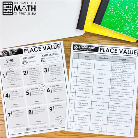 4th Grade Math Curriculum - The Simplified Math Curriculum