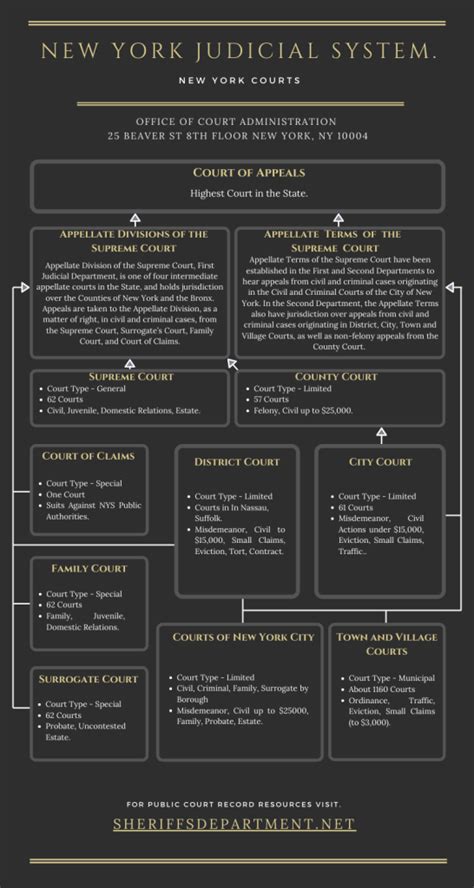 New York Court Records: NY Civil and Criminal Case + Docket Search Online