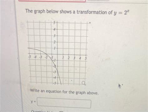 Solved The Graph Below Shows A Transformation Of Y St Chegg