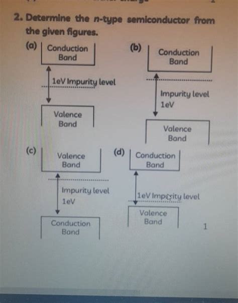 Determine The N Type Semiconductor From The Given Figures A B B