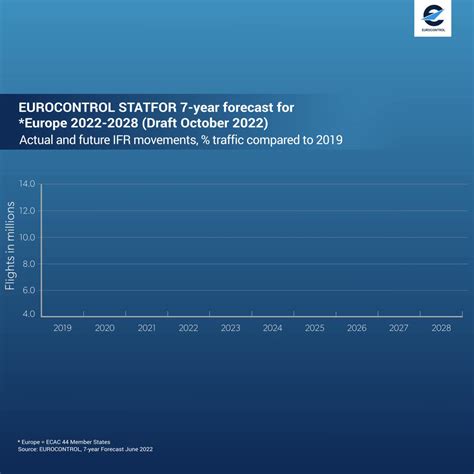 Eamonn Brennan On Twitter Our New Forecast Looks Out To And