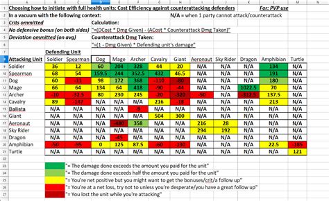 Matrix Cheat Sheet