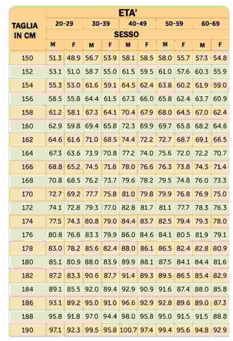 Scoprire Benedire Eccitazione Calcolo Peso Ideale Con Misure