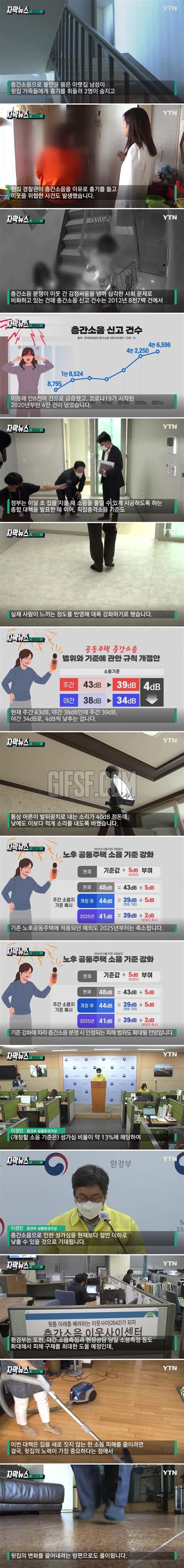 낮에 발 쿵쿵 소리도 걸린다달라진 층간소음 기준 주의news 유머게시판 움짤저장소