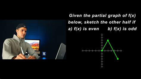 Draw An Even Vs Odd Function Grade 12 Advanced Functions MHF4U