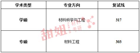 中国石油大学华东材料科学与工程考研怎么样？ 知乎