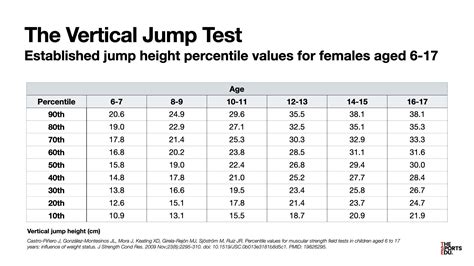 Power Assessment Methods: The Vertical Jump Test - The Sports Edu