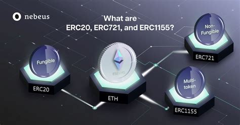 Guide To Token Standards What Are Erc Erc And Erc