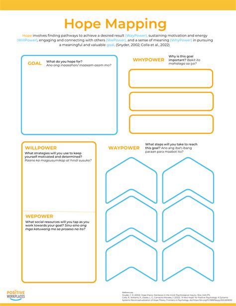 Positive Psychology Psychology Tools Worksheets Library