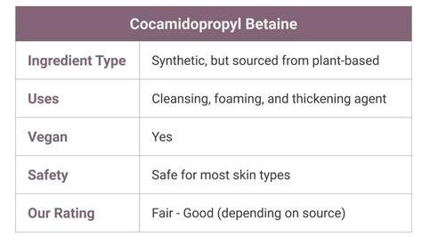 Cocamidopropyl Betaine in Skin Care | Skincare Lab