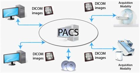 Differences Between Pacs Ris Cis And Dicom Atsc