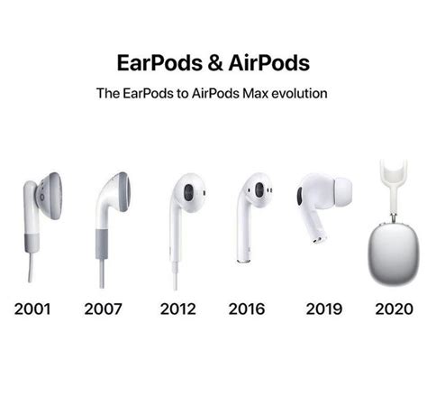 Pods Evolution Rairpods