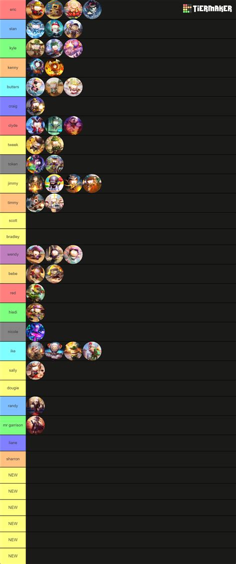 Sppd South Park Phone Destroyer Tier List Community Rankings