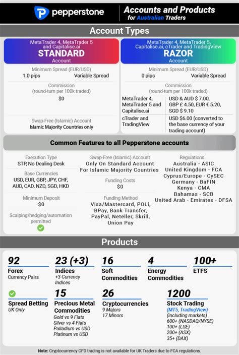 Best CTrader Brokers Spreads Platform Features 2025 Update