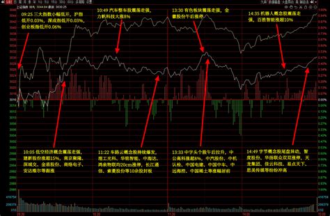 A股五张图：阿sir们干杯，祝你们在三板一帆风顺！ 选股通 智选好股票