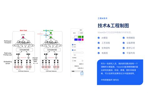 Visionon 流程图｜白板｜思维导图使用评测分享 Ai神器集