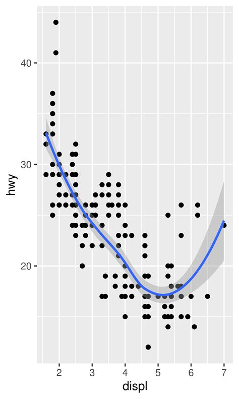 Ggplot Elegant Graphics For Data Analysis E Coordinate Systems