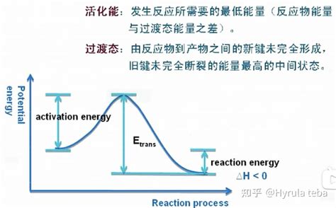 【Organic Chem.】烷烃alkane - 知乎