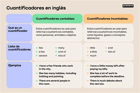 Como Usar El As As En Ingles Infoupdate Org