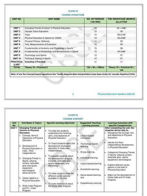 Cbse Class 11 Physical Education Syllabus 2024 2025 2 Pdf