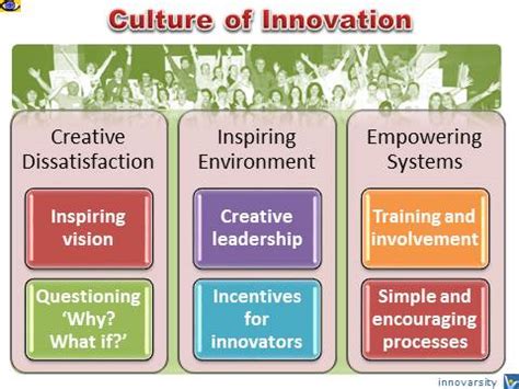 Innovation Culture CULTURE For INNOVATION 5 Strategies For Creating A