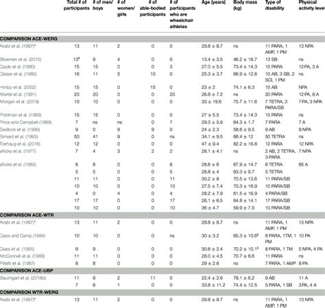 Data Extraction Table Continued Download Scientific Diagram