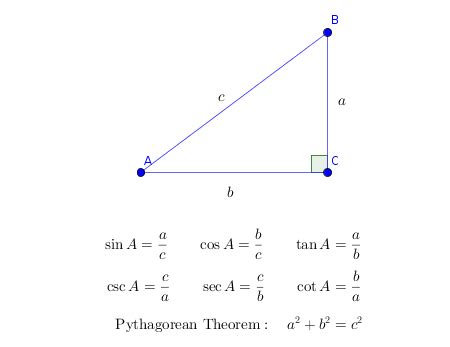 Explain How To Use The Pythagorean Theorem And How It Relates To The