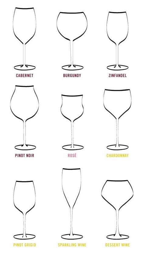 Wineglasses Guide Wine Drinks Wine By The Glass Wine Tasting