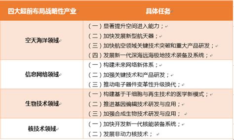 未来五年最重磅文件！“十三五”国家战略新兴产业发展规划的六大干货界面新闻 · 中国