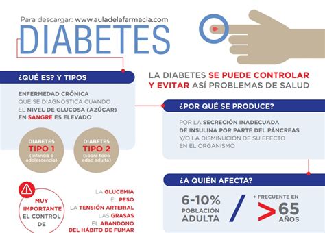 Diabetes Qué Es Y Tipos Aula De La Farmacia