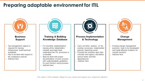 Top Itil Framework Templates With Samples And Examples