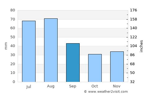 Prague Weather In September 2024 Czech Republic Averages Weather 2