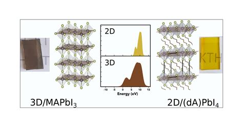 Electronic Structure Of Two Dimensional Lead II Iodide Perovskites An