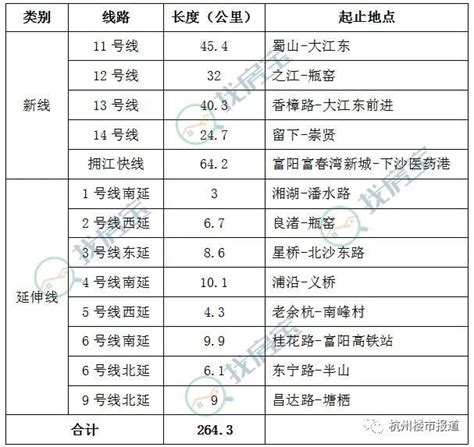 重磅！杭州地铁四期选址规划招标启动！ 购房俱乐部 杭州19楼