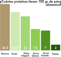 Tema 03 01 Qué son los aminoácidos y proteínas y su clasificación