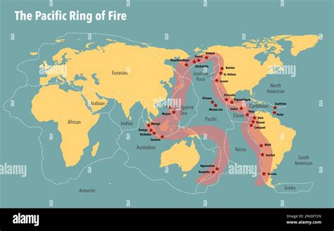 Mapa del anillo de fuego del pacífico incluyendo las placas tectónicas