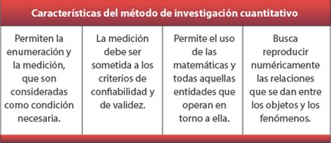 Metodolog A Unellez M Todos En Investigaci N Social Cualitativa Y