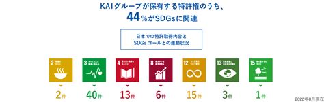 KAIグループ SDGsKAIグループについて貝印