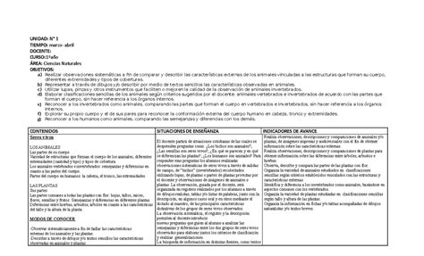 Planif Uni 1 C Nat Unidad N° 1 Tiempo Marzo Abril Docente Curso 1ºaño Área Ciencias