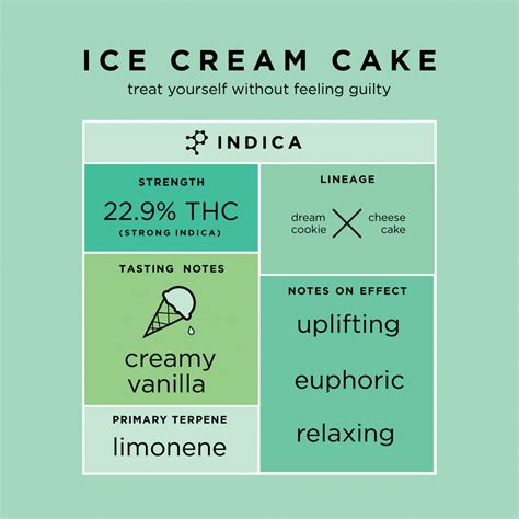 Ice Cream Cake - Cannabis Strains - THC Design Cannabis Cultivator