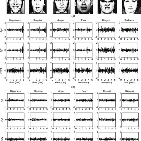 Pdf Emotion Recognition From Eeg Using Higher Order Crossings