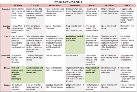 Healthy Eating For A Teenage Athlete Healthy Eating Sf Gate