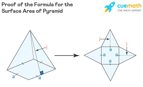 Surface Area Of Pyramid Formula Definition And Examples