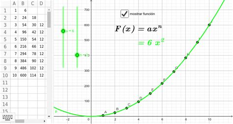 Análisis de patrones numéricos para construir polinomios GeoGebra