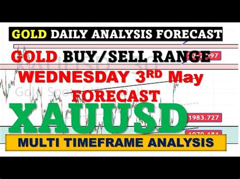 XAUUSD 3 WED GOLD Analysis Today Chart Trading Strategy XAUUSD