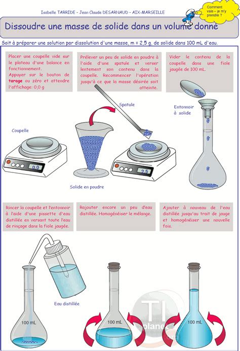 Ti Planet Fiche Tp Comment Effectuer Une Dissolution Programme